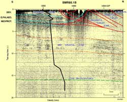 Interpreted seismic section from the Northern Amadeus Basin and Arunta Block. Contact Barry Drummond or Bruce Goleby.