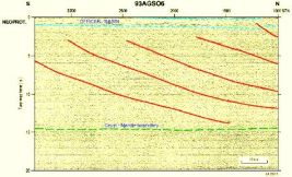 Interpreted seismic section from the southern Officer Basin (Line 93AGSO 06). Contact Barry Drummond or Bruce Goleby.