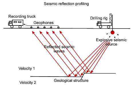 Seismic profiling using an explosive charge
