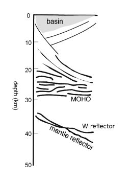 Cartoon of major tectonic features seen on DRUM profile